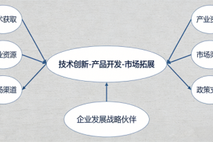 南京骁隆腾科技贸易有限公司：以技术推广服务为支点，撬动企业创新发展新动能