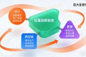 南京聚瓴信息科技有限公司：三位一体，驱动硬件创新生态循环