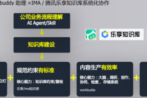 2026企业AI落地真相：瓶颈不是模型，是知识治理