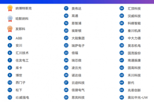 《2025机器人+应用与产业链新一轮加速发展蓝皮书》电子版限免下载！