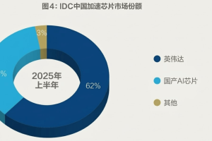 “养龙虾”榨干了大家的 Token，结果电网成了最大赢家？