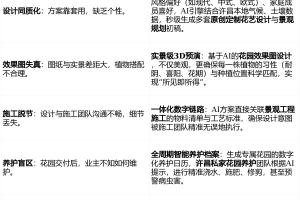 许昌雅卉园艺：用AI设计引擎，重新定义您的花园生活，限时开启体验