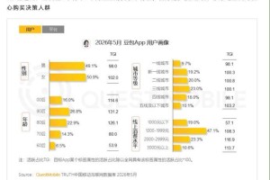 豆包首战618，不如董宇辉