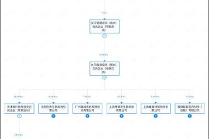 钟睒睒，投了DeepSeek